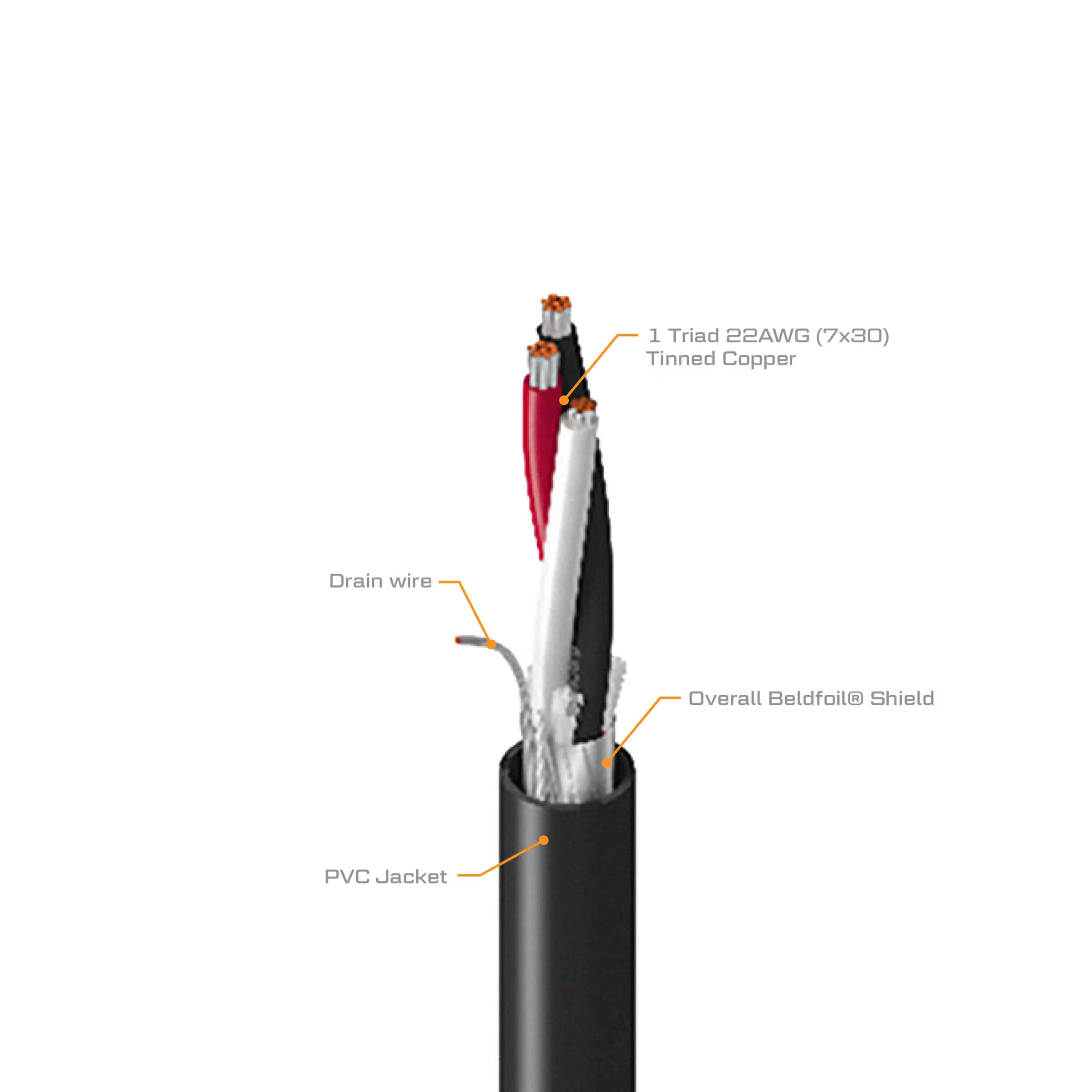 100-ft 22 AWG 3-Conductor Wire Cable