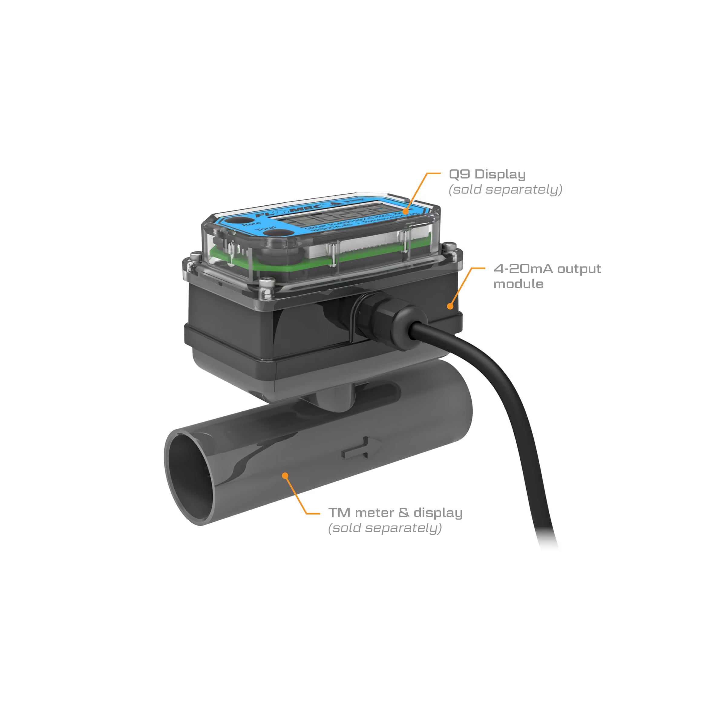 4-20mA Output Module for Turbine Flow Meters