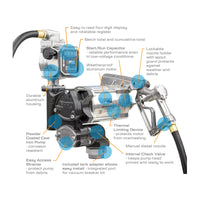 20 GPM 115V AC Fuel Transfer Pump with 5-30 GPM Meter, Manual Unleaded Nozzle