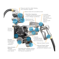 20 GPM 115V AC Fuel Transfer Pump with 19-114 L/min Meter, Manual Unleaded Nozzle