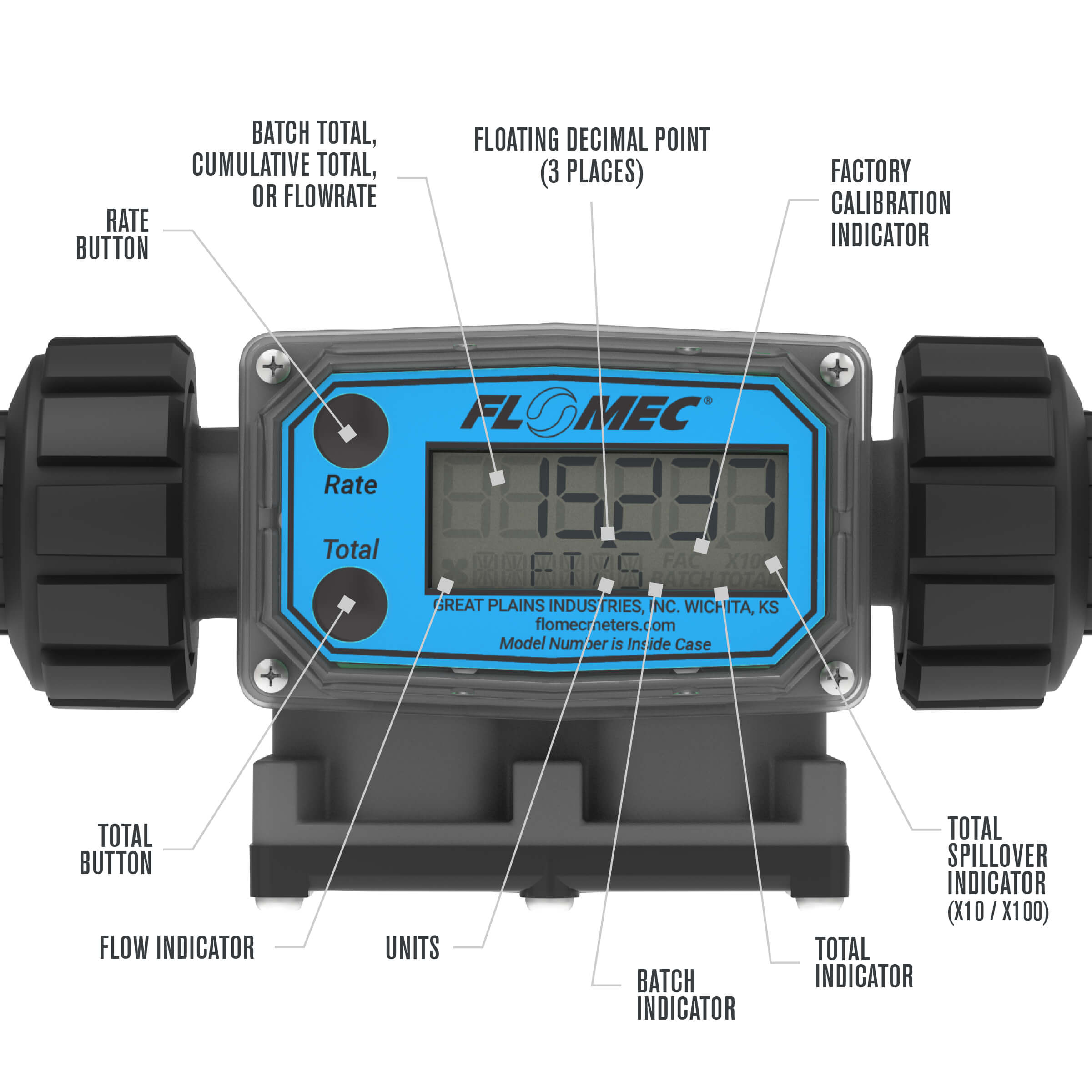 1/2" Turbine PVDF NPT G2 Flow Meter with Digital Display, Hazardous Area Approved