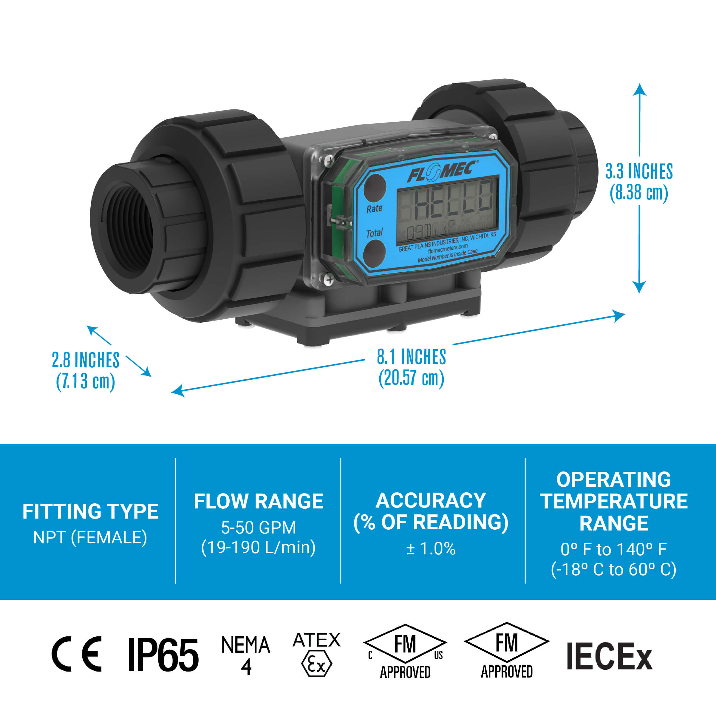1" Turbine PVDF NPT G2 Flow Meter with Digital Display, Hazardous Area Approved