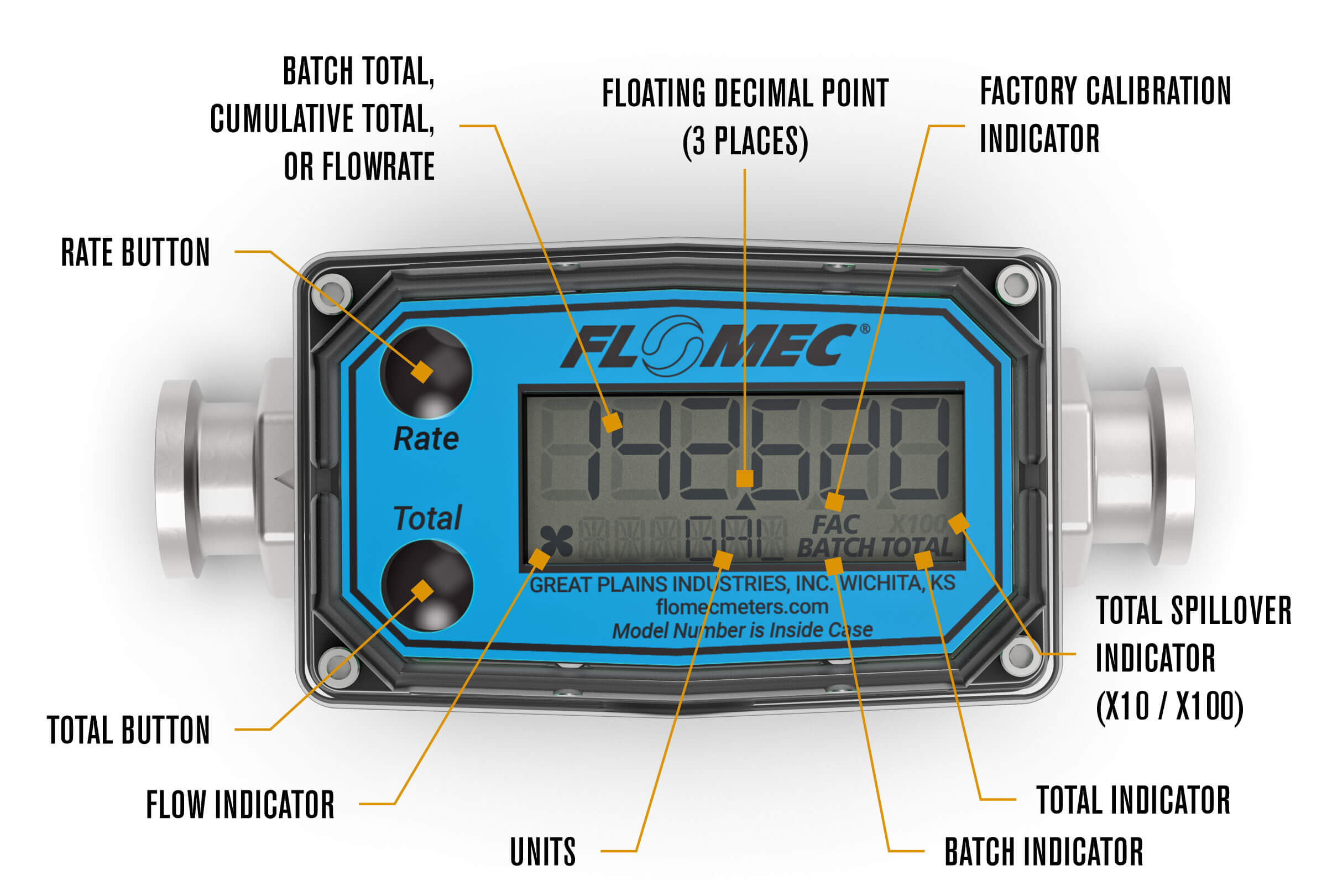 1/2" Stainless Steel High-Temperature G2 Flow Meter with Digital Display, Tri-Clamp