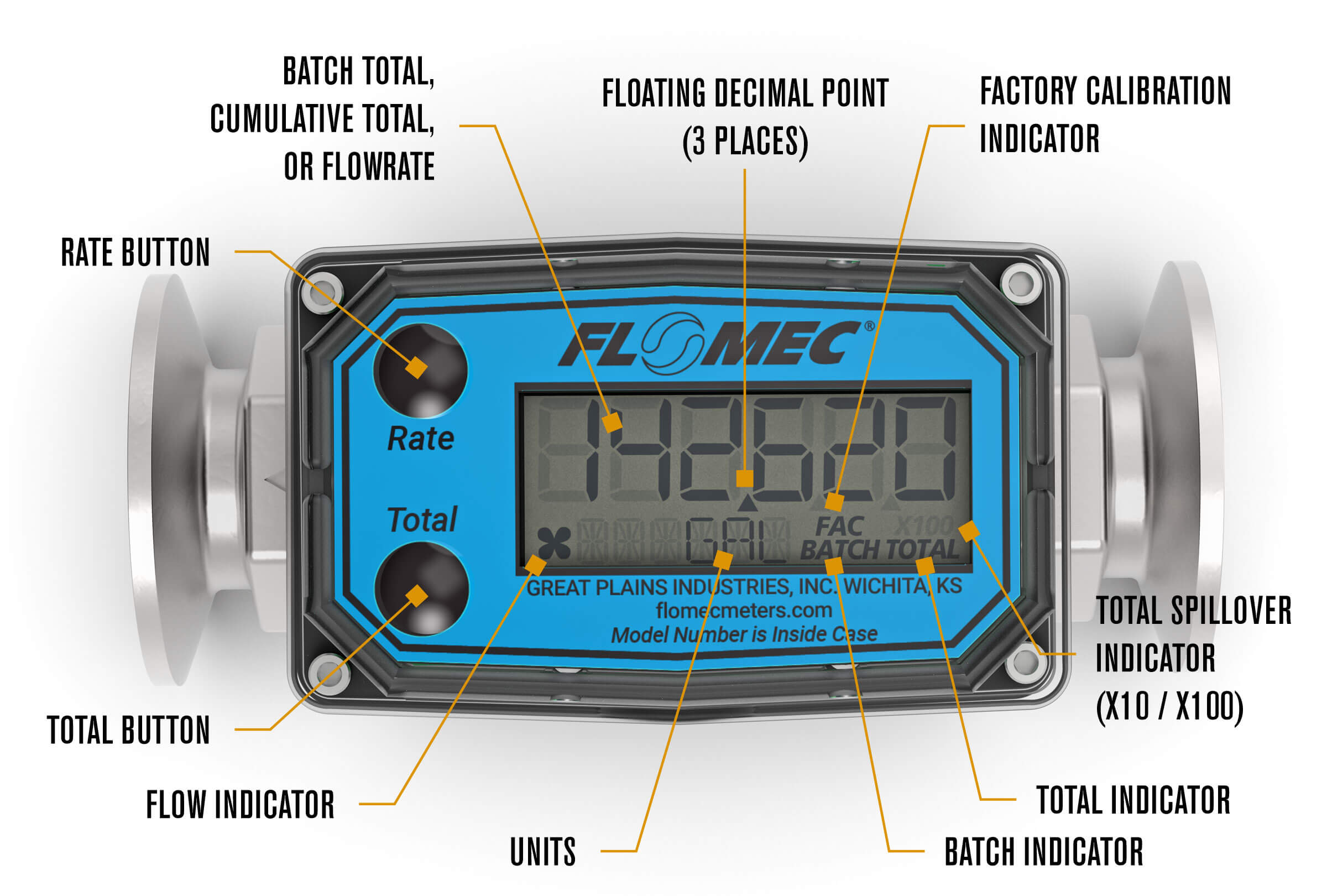 3/4" Stainless Steel High-Temperature G2 Flow Meter with Digital Display, Tri-Clamp