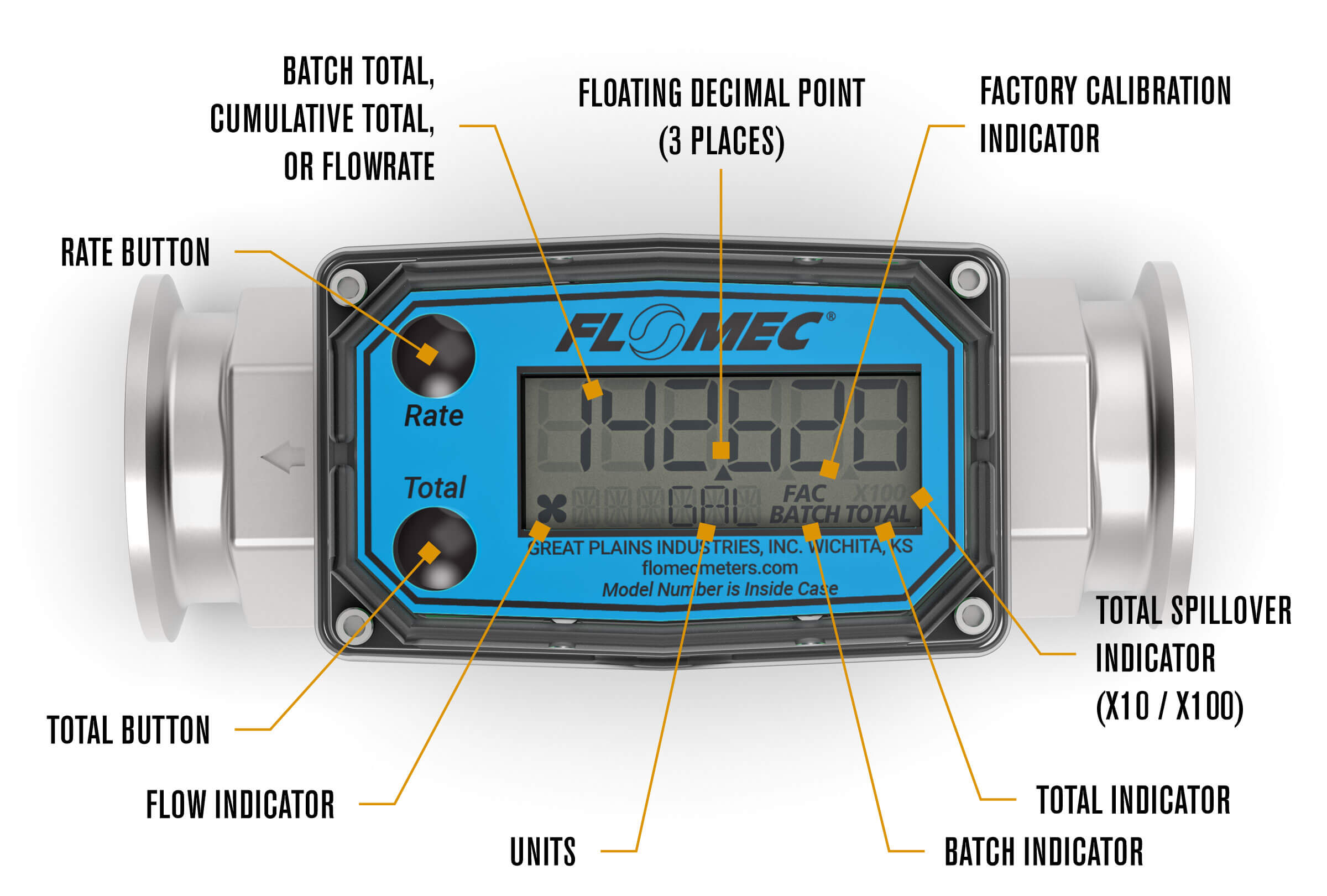 1" Stainless Steel High-Temperature G2 Flow Meter with Digital Display, Tri-Clamp