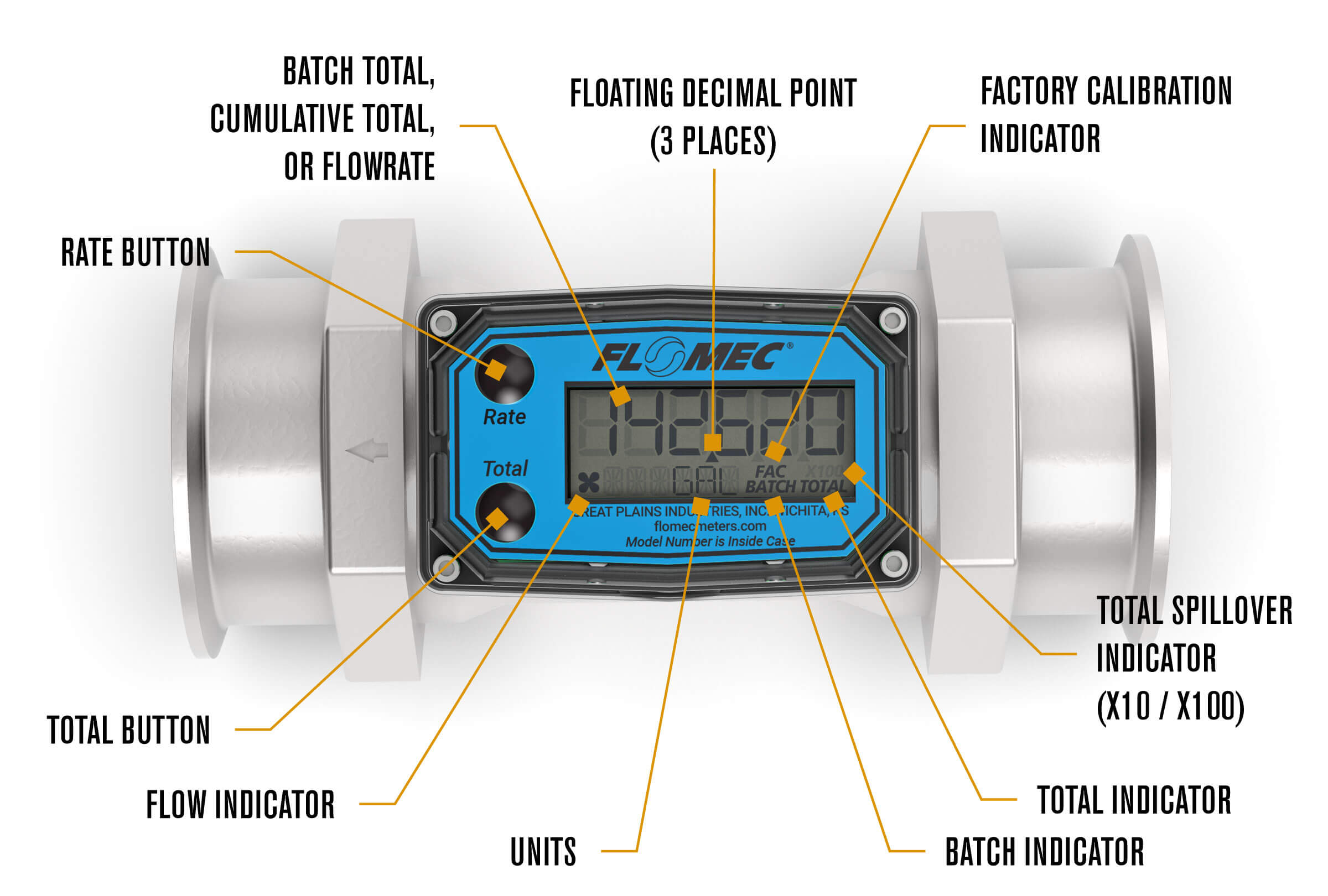2" Stainless Steel High-Temperature G2 Flow Meter with Digital Display, Tri-Clamp