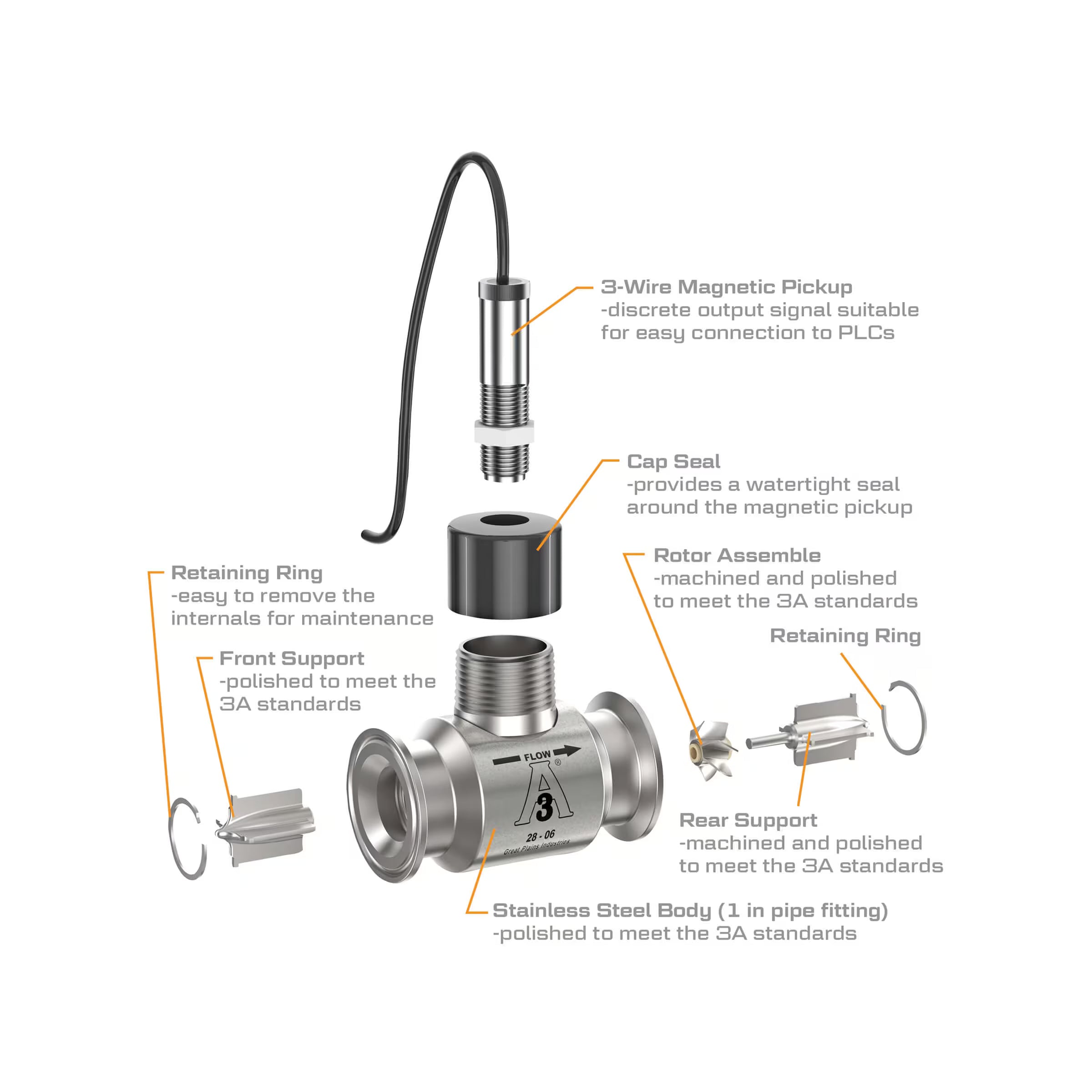 1" Stainless Steel 3A Sanitary Tri-Clamp G3A Blind Transmitter, 3-Wire Magnetic Pickup
