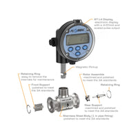 1" Stainless Steel 3A Sanitary G3A Flow Meter with RT14 Transmitter with Built-In Digital Display