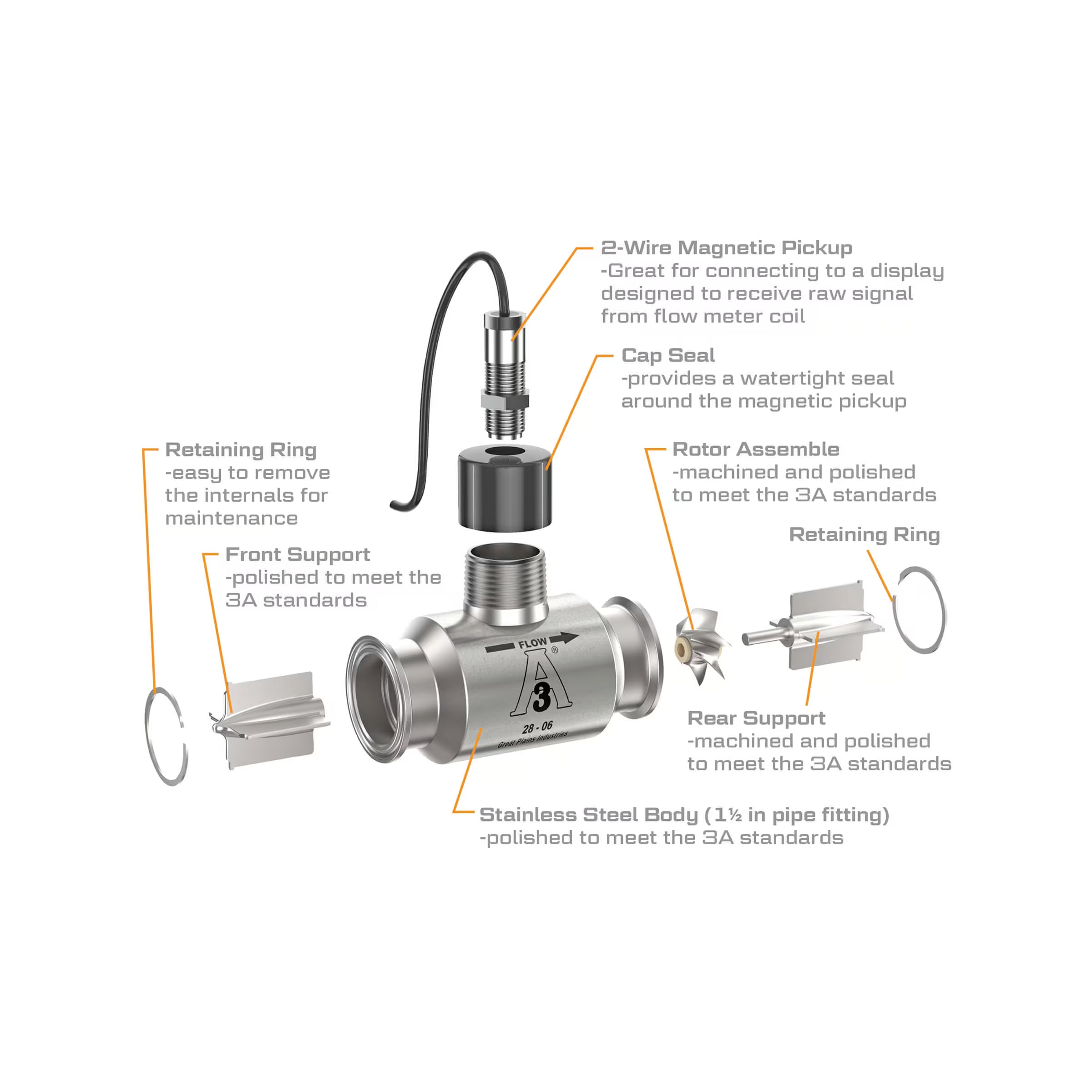 1-1/2" Stainless Steel 3A Sanitary Tri-Clamp G3A Blind Transmitter, 2-Wire Magnetic Pickup