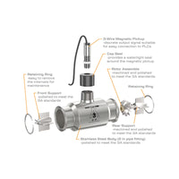 2" Stainless Steel 3A Sanitary Tri-Clamp G3A Blind Transmitter, 3-Wire Magnetic Pickup