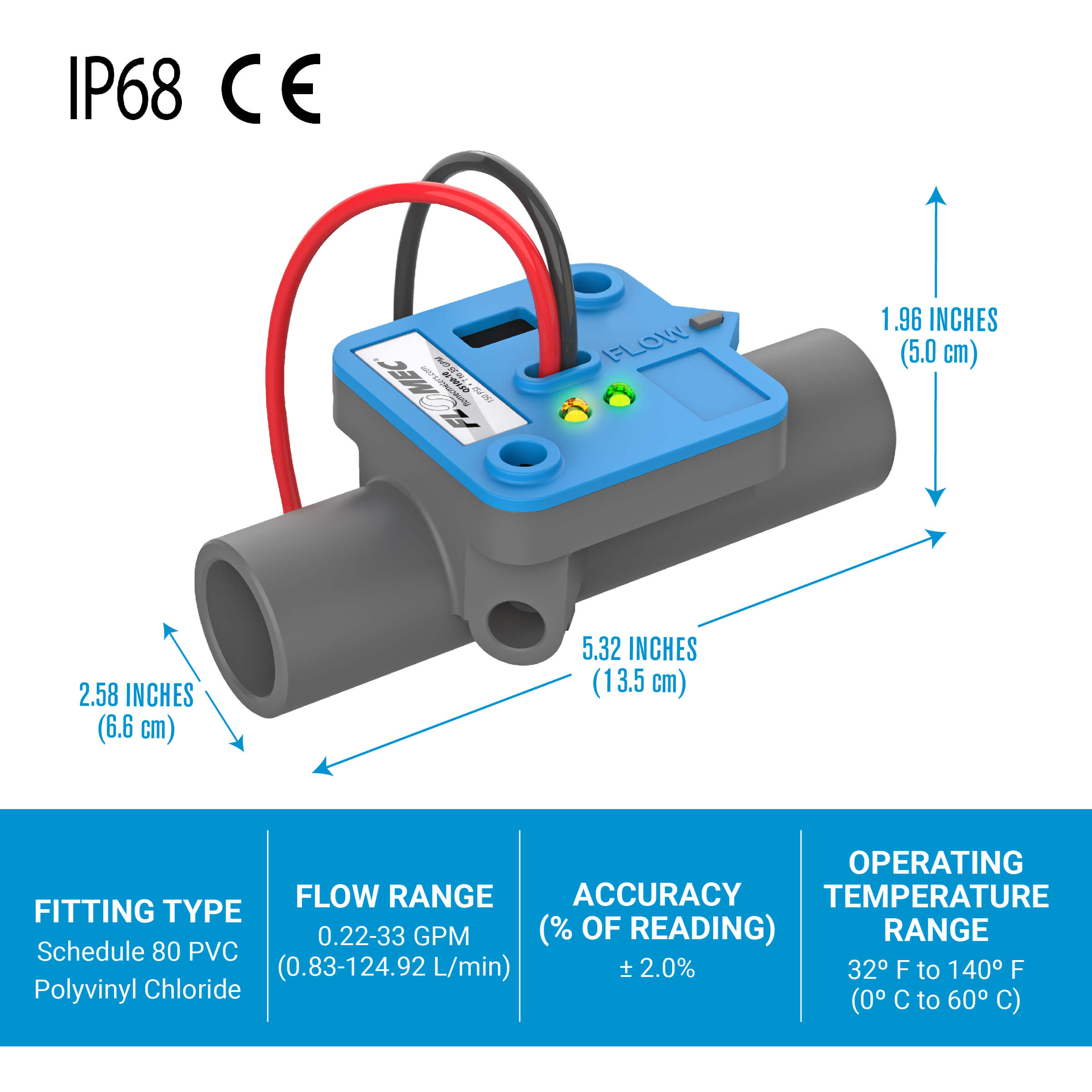 1" PVC Ultrasonic Flow Sensor, Spigot, Blind Transmitter