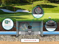 1" Ultrasonic Flow Sensor with PVC Tee, Socket