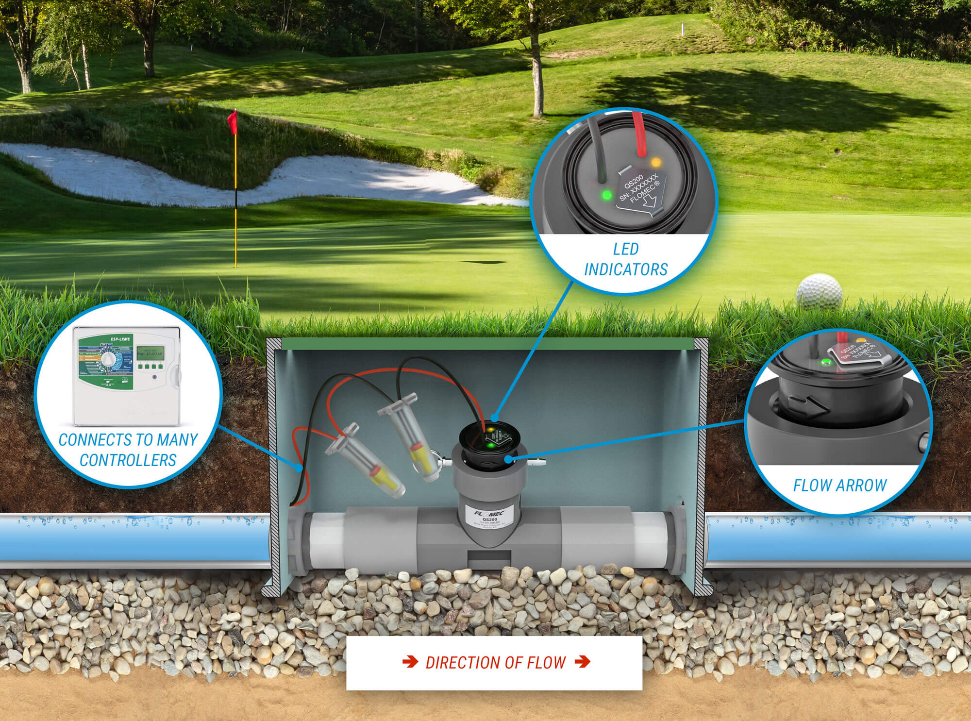 1" Ultrasonic Flow Sensor with PVC Tee, Socket