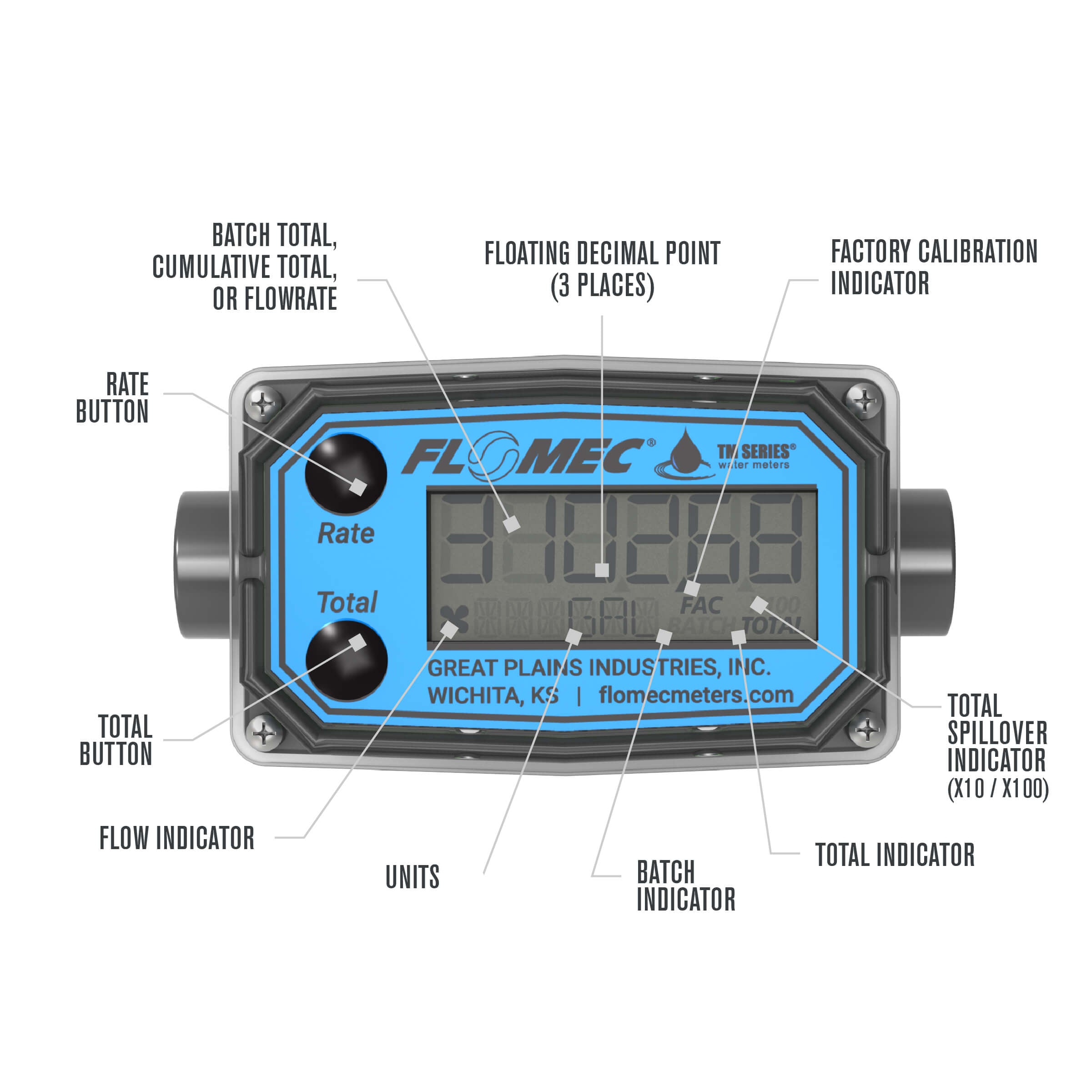 1/2" Turbine PVC Spigot Flow Meter with Digital Display