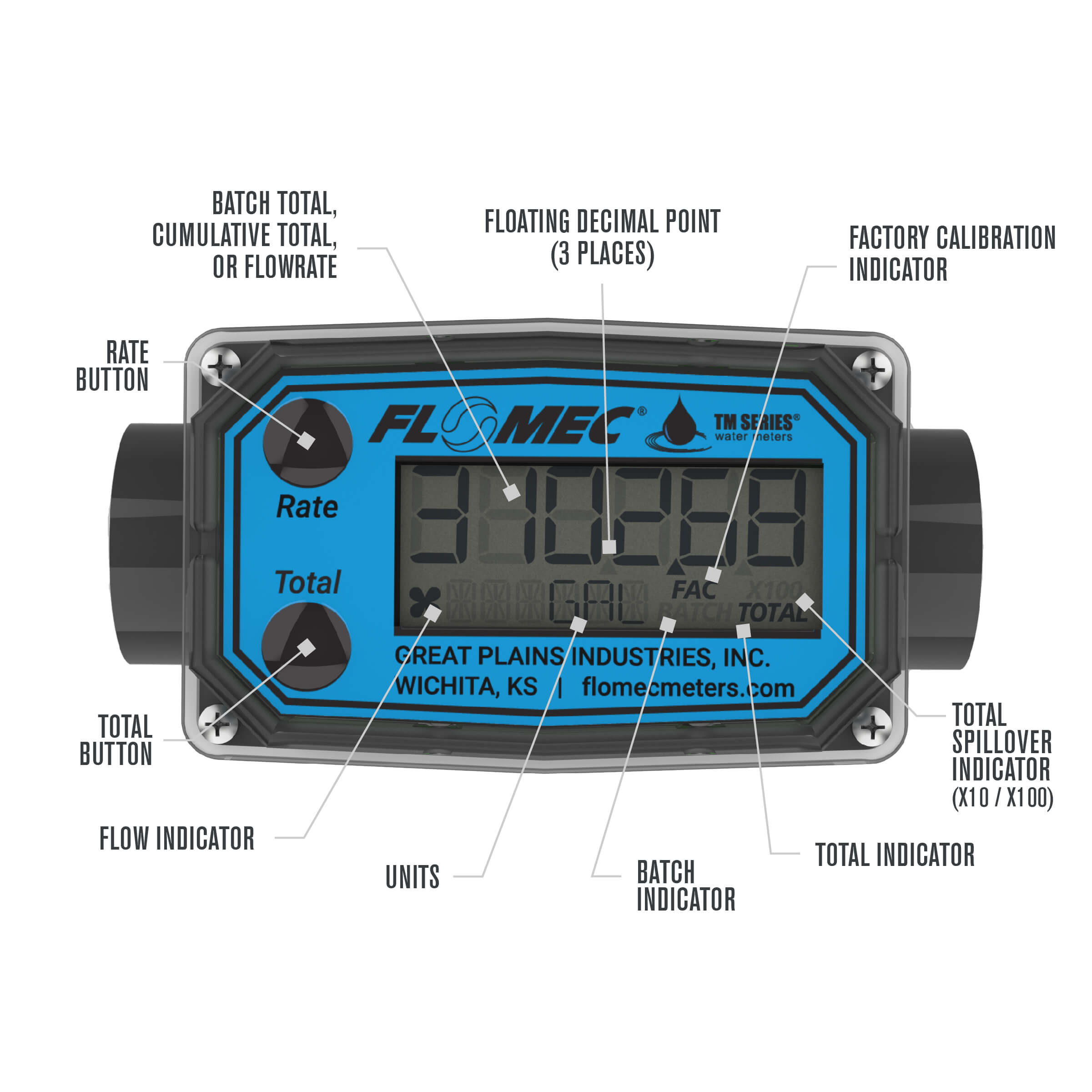 1" Turbine PVC Spigot Flow Meter with Digital Display