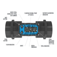 2" Turbine PVC NPT Flow Meter with Digital Display
