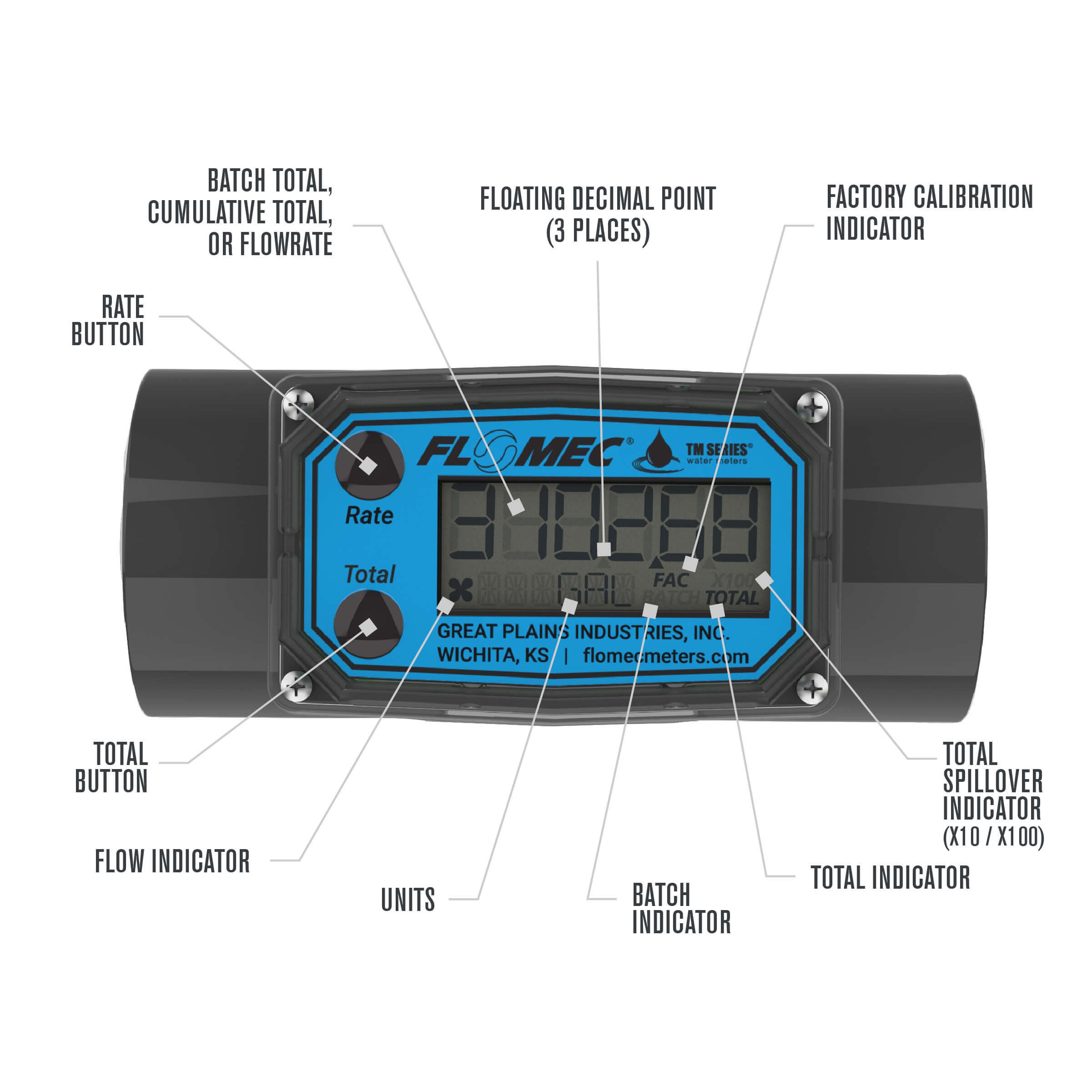 2" Turbine PVC Spigot Flow Meter with Digital Display