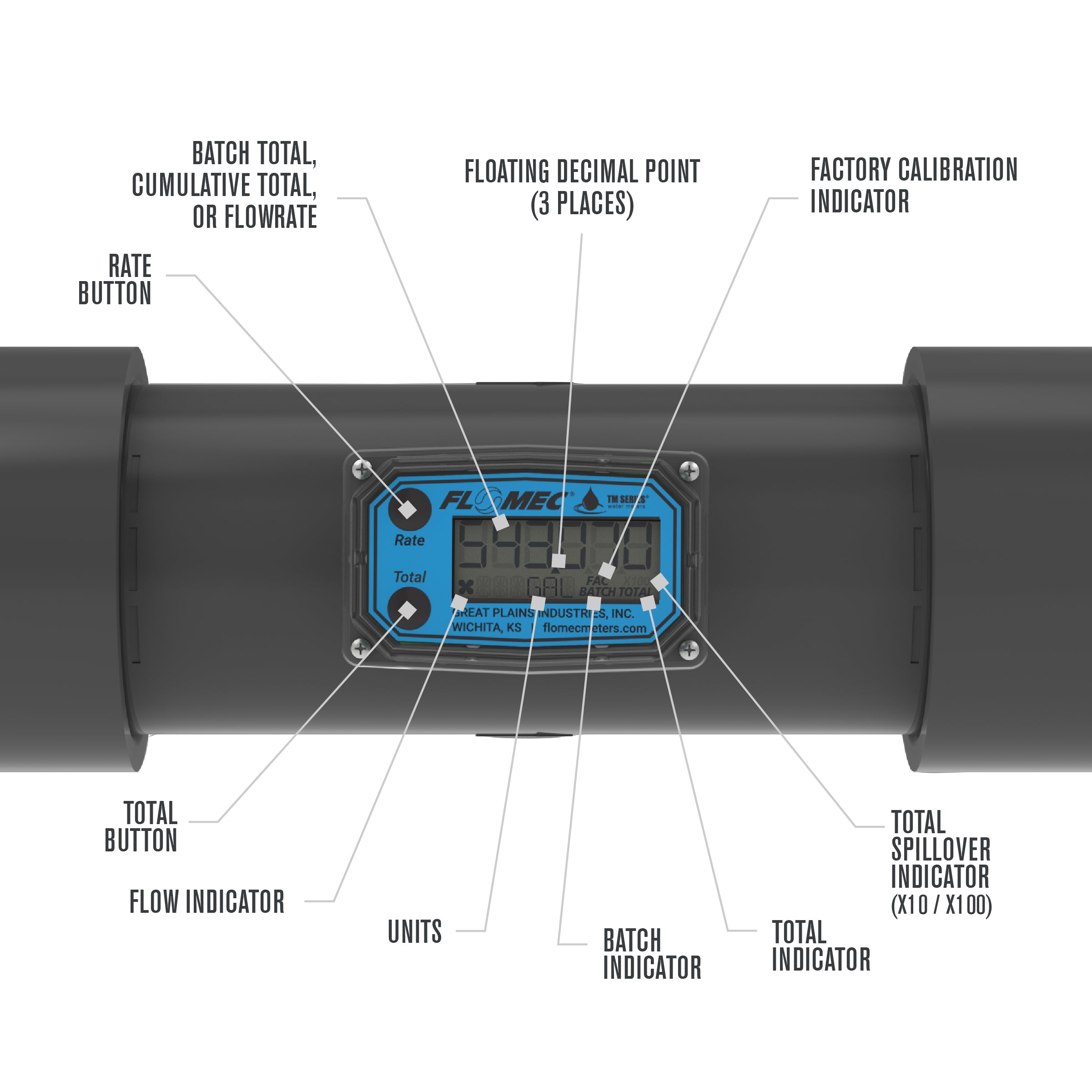 3" Turbine PVC NPT Flow Meter with Digital Display