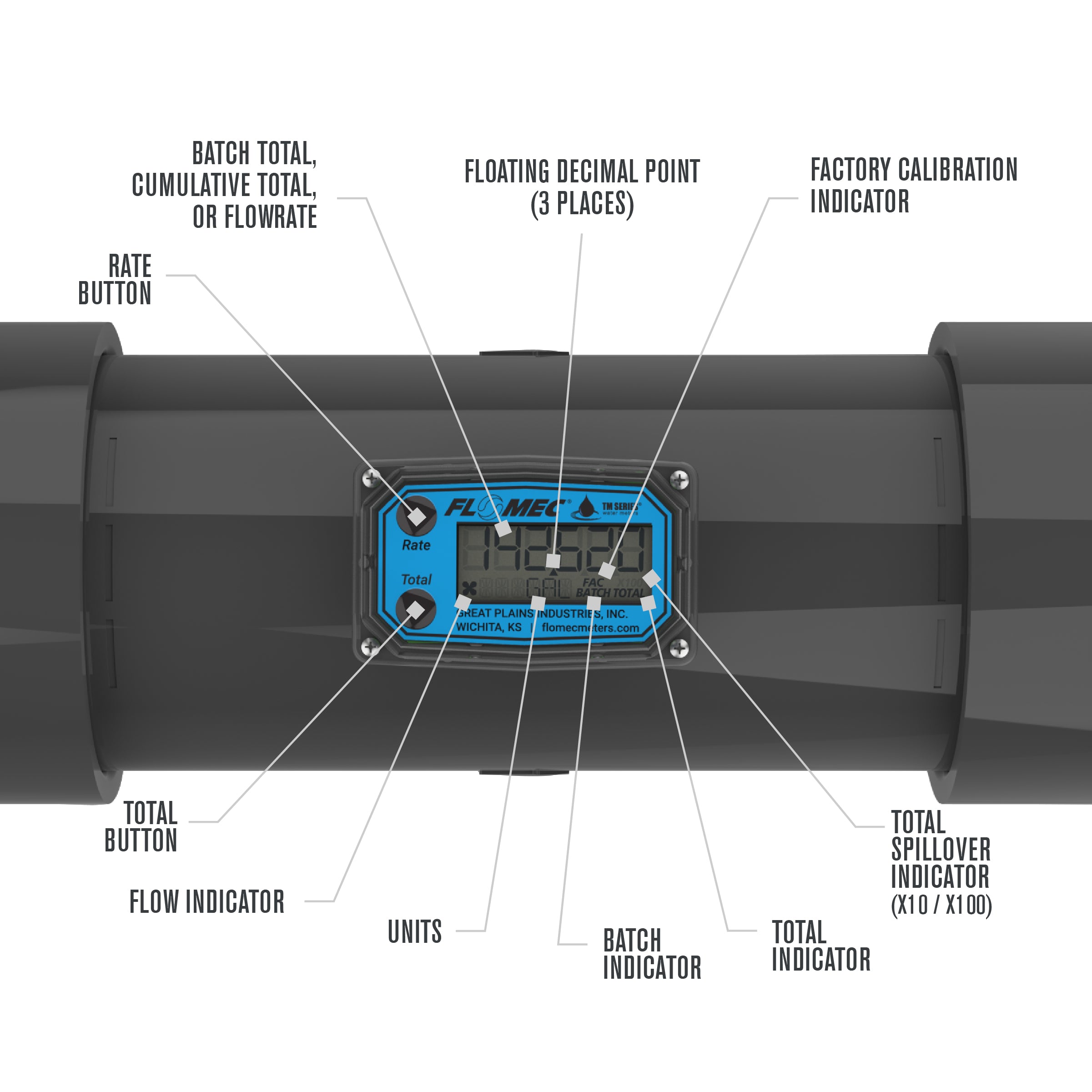4" Turbine PVC NPT Flow Meter with Digital Display